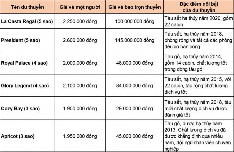 Cập nhật giá vé tham quan Vịnh Hạ Long mới nhất từ 3vi.vn